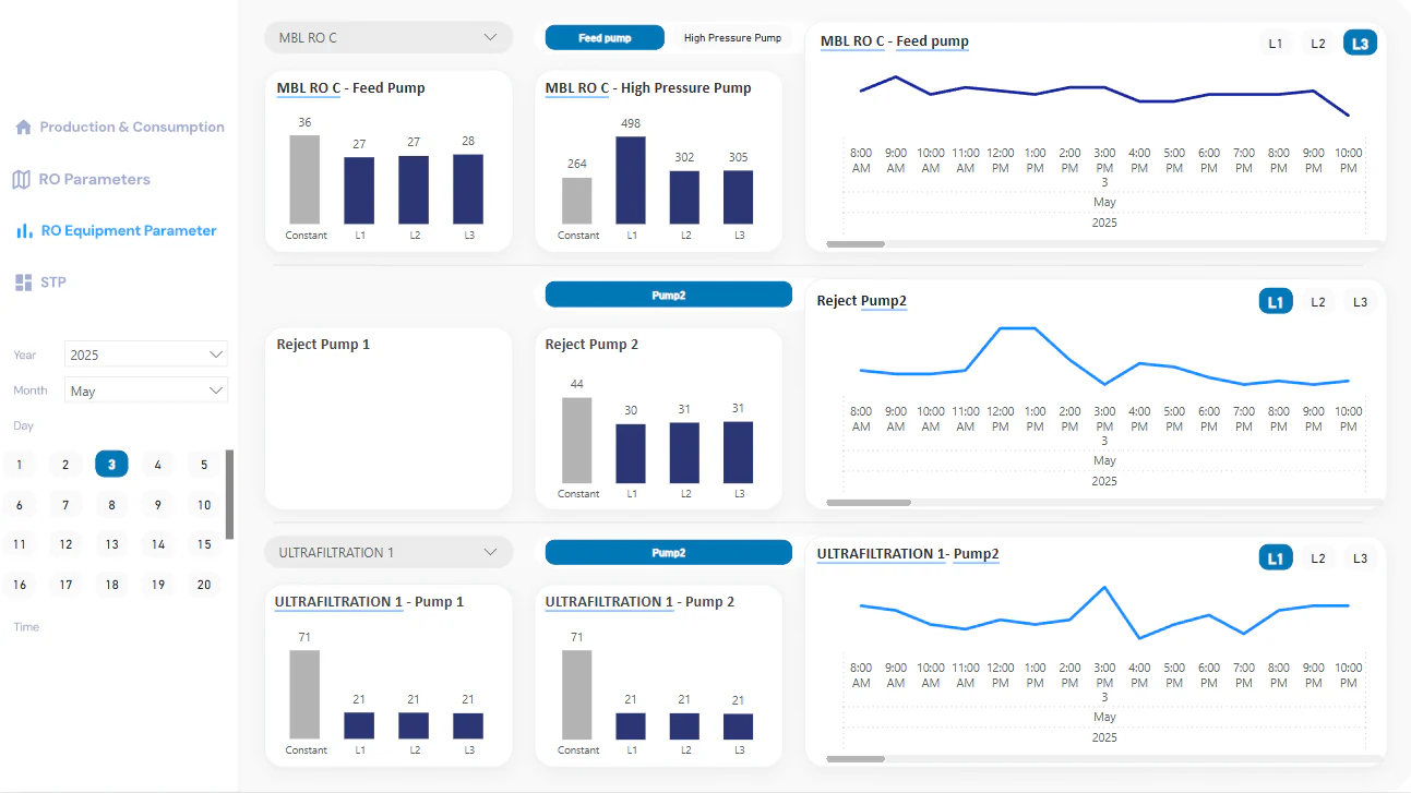 Water operations control — view 3