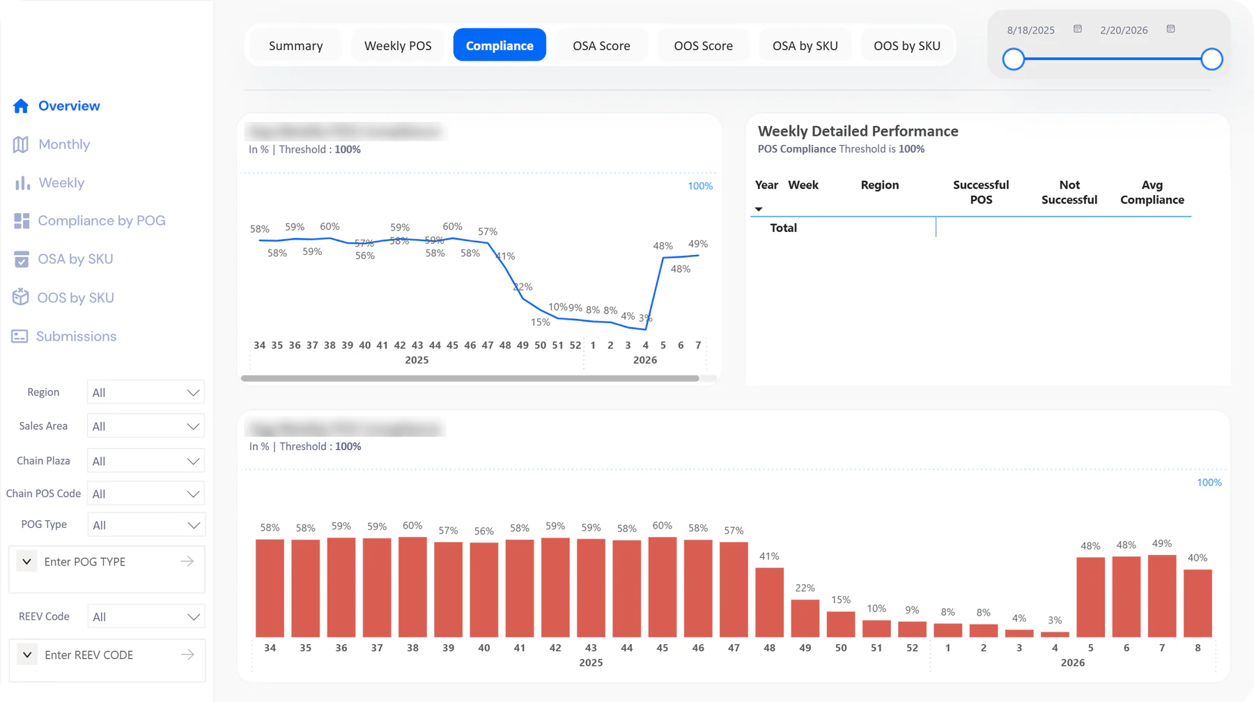 Point-of-sale compliance — view 2