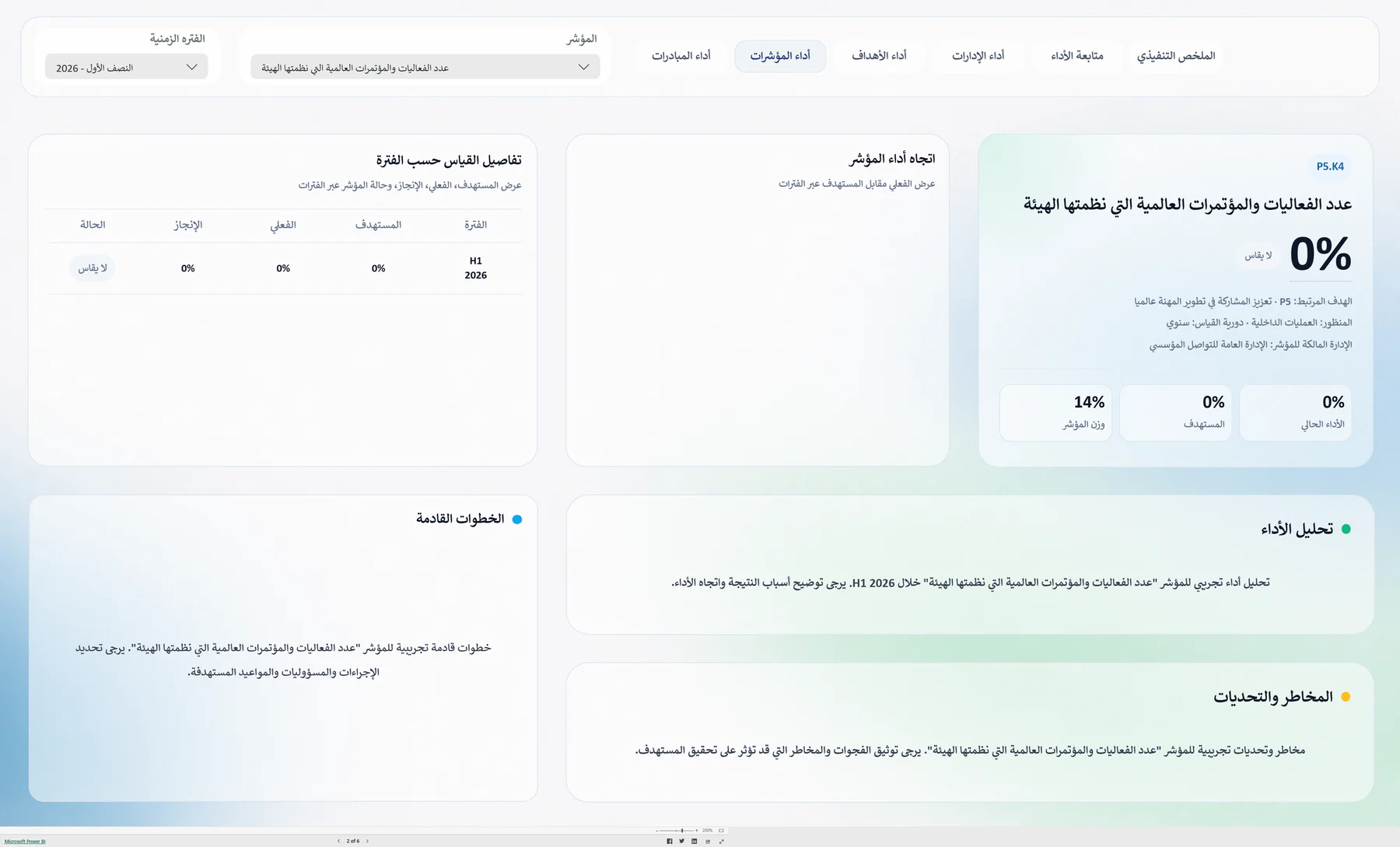 ربط الأهداف والمؤشرات والمبادرات والمشروعات للمتابعة التنفيذية — الواجهة 4