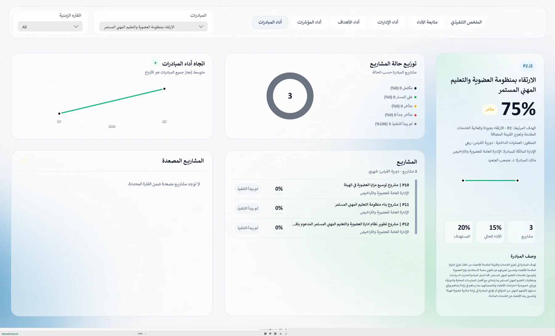 ربط الأهداف والمؤشرات والمبادرات والمشروعات للمتابعة التنفيذية — الواجهة 5