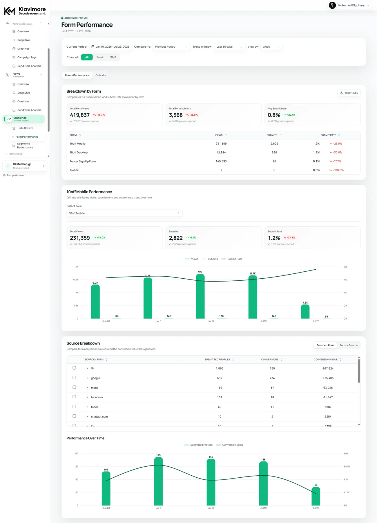 Klavimore marketing performance workspace — view 2
