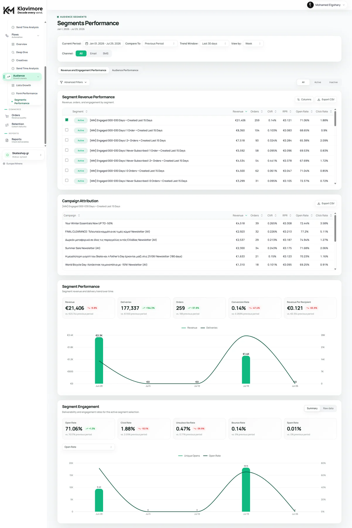 Klavimore marketing performance workspace — view 4