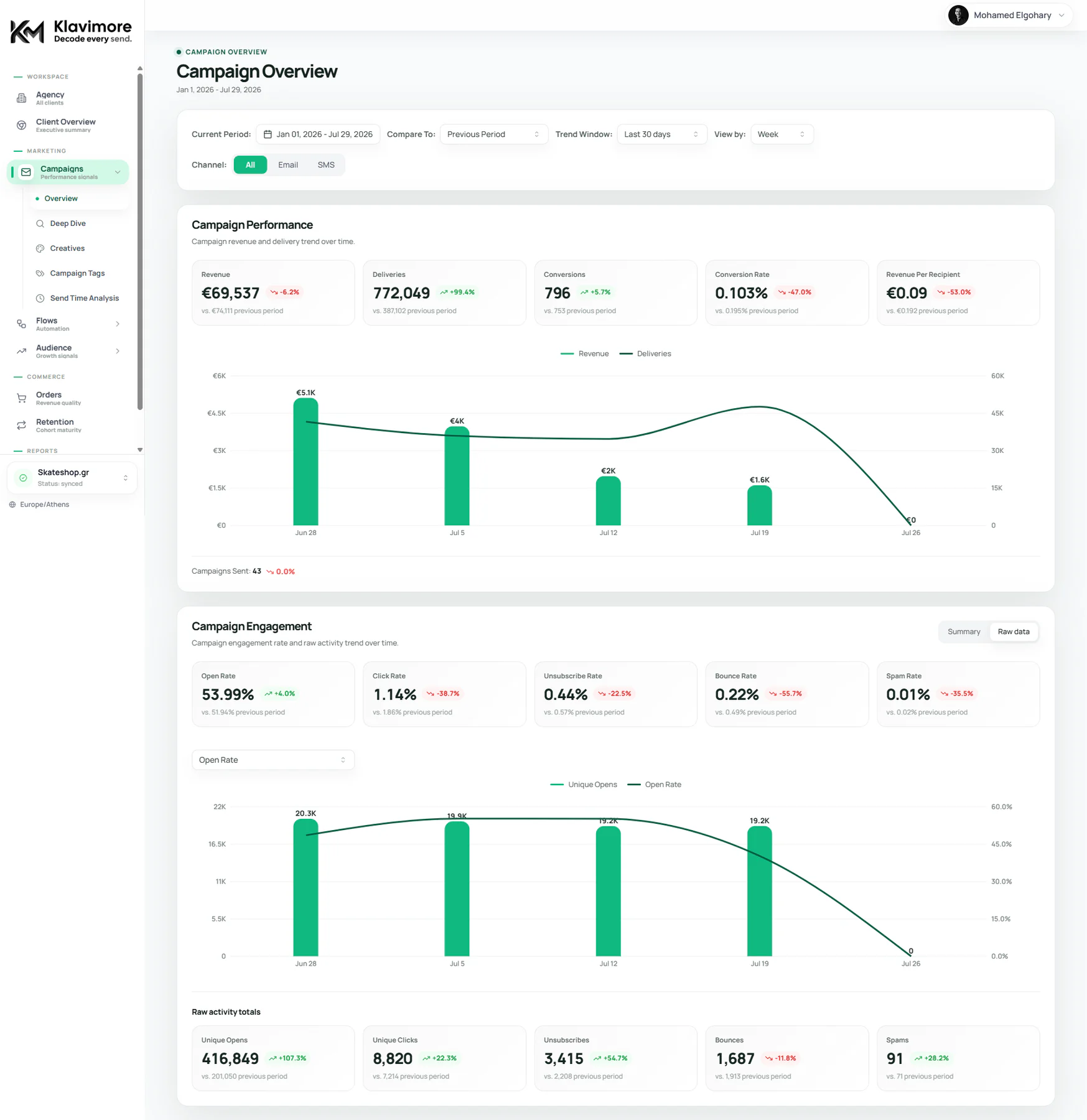 Klavimore marketing performance workspace — view 5
