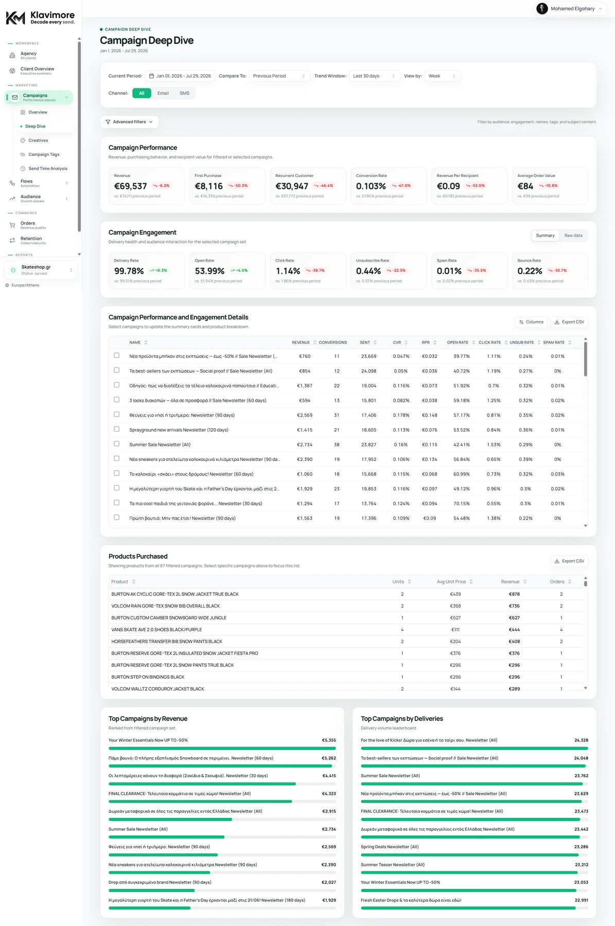 Klavimore marketing performance workspace — view 6