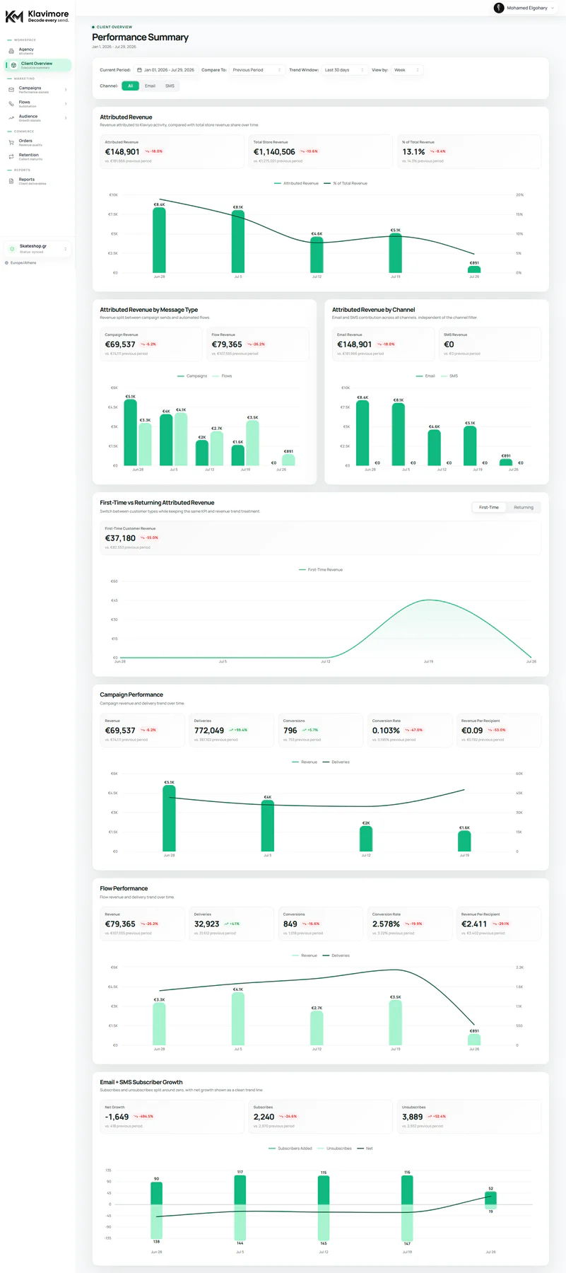 Klavimore marketing performance workspace — view 10